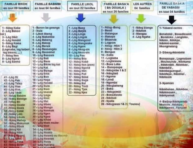 Les 129 Clans Basa'a